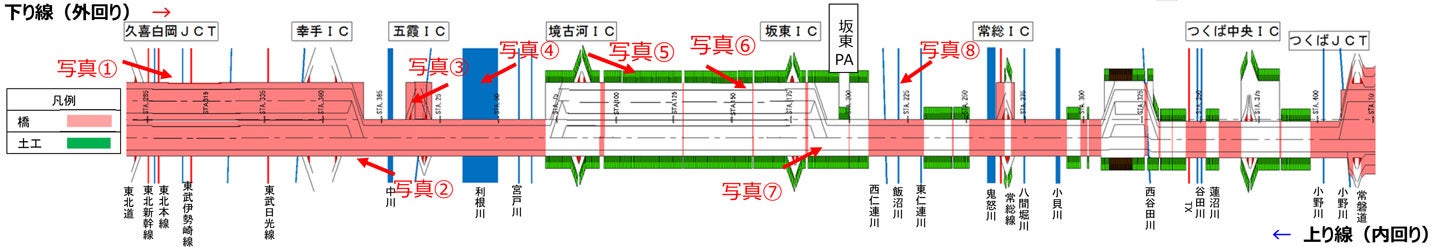 圏央道 久喜白岡JCT〜つくばJCTの工事状況。