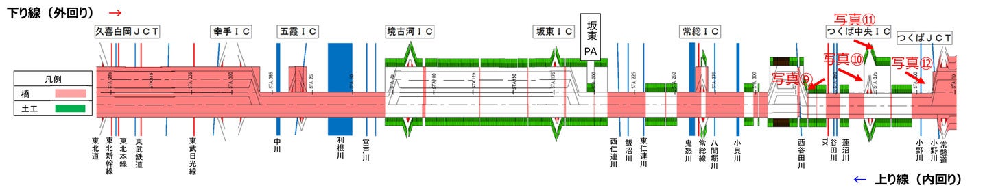 圏央道 久喜白岡JCT〜つくばJCTの工事状況。