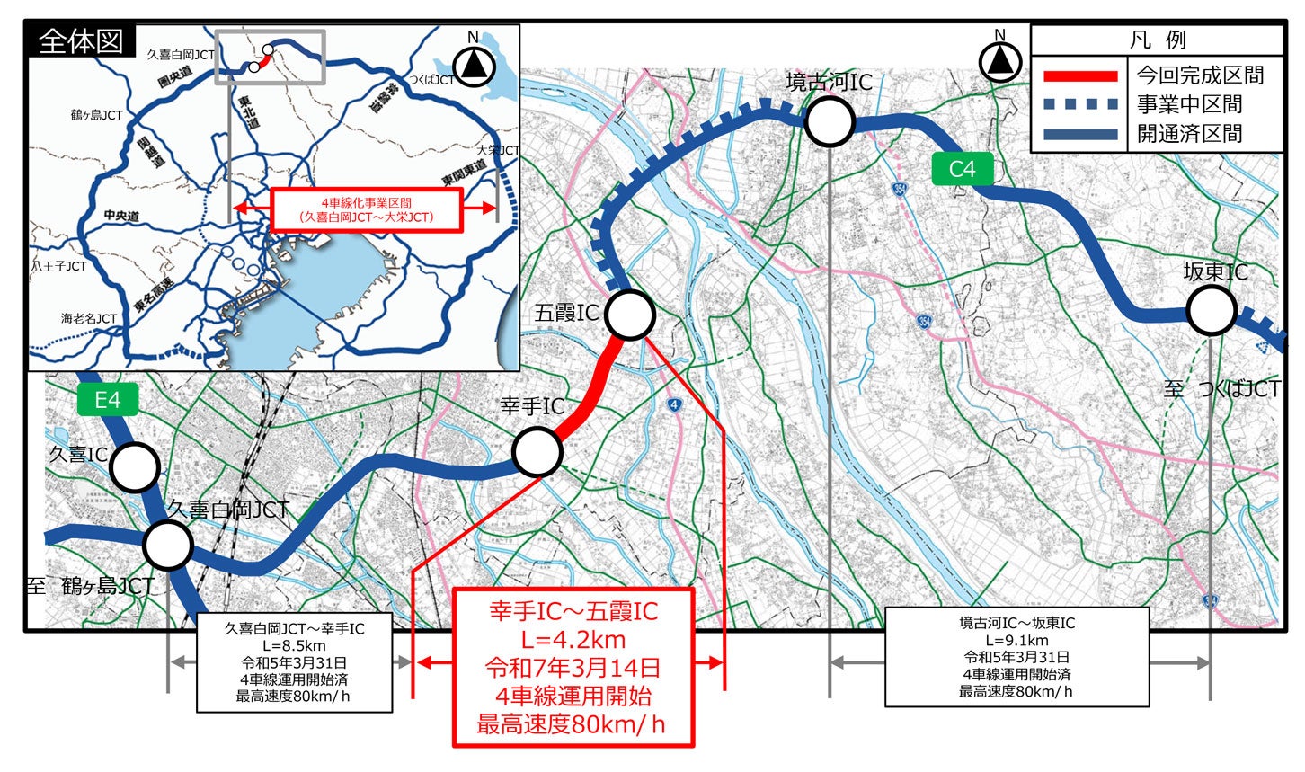 2025年3月に幸手IC〜五霞ICの4.2kmが4車線化した。