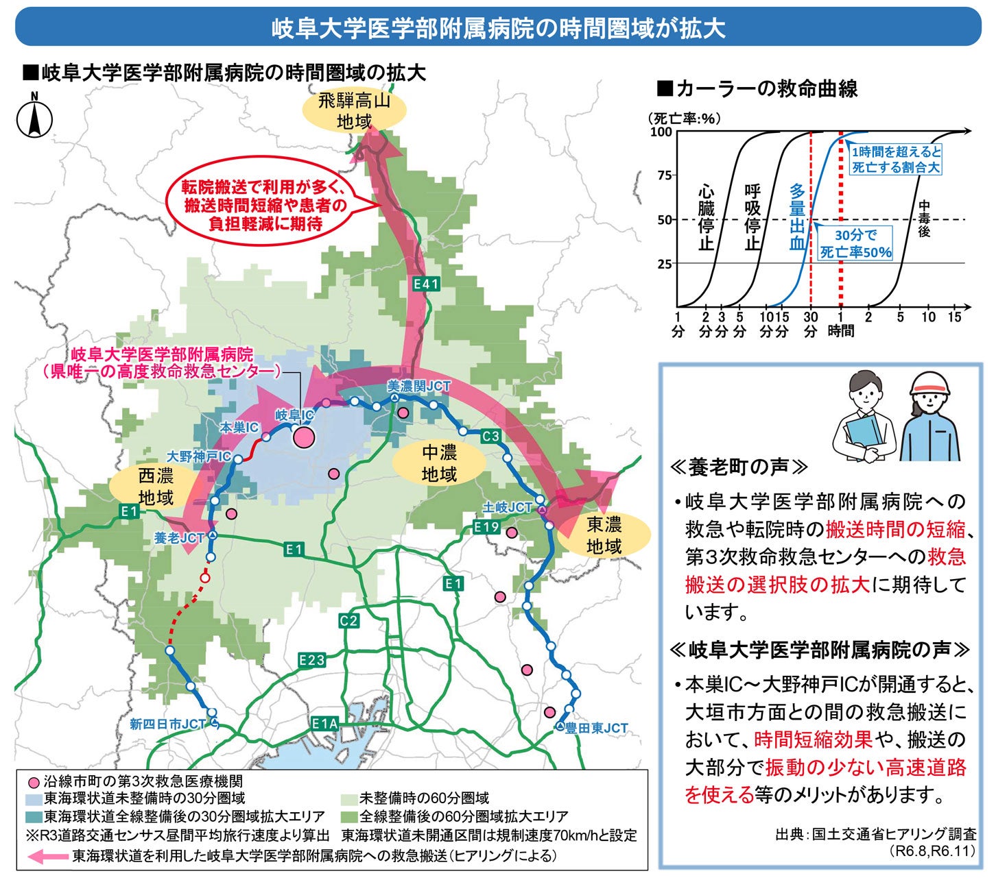 東海環状道の開通によって、救急搬送の時間短縮などの効果がある。