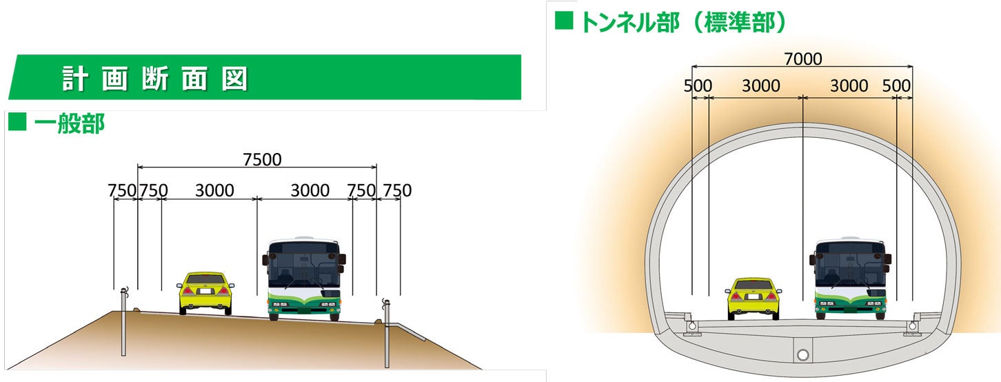 榎峠バイパスの計画断面図。