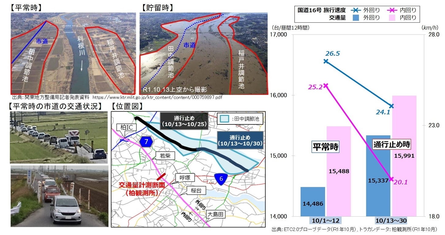 災害時における国道16号の課題。