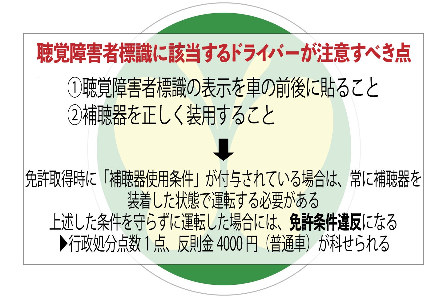 聴覚障害者標識に該当するドライバーが注意すべきこと。