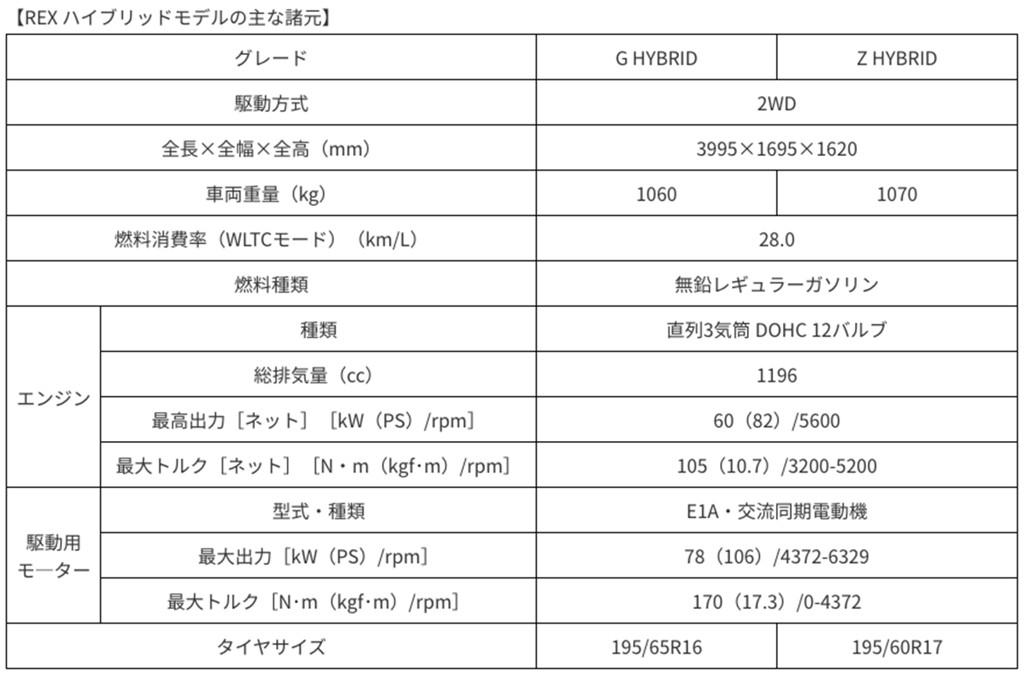 レックス ハイブリッドモデルの諸元表