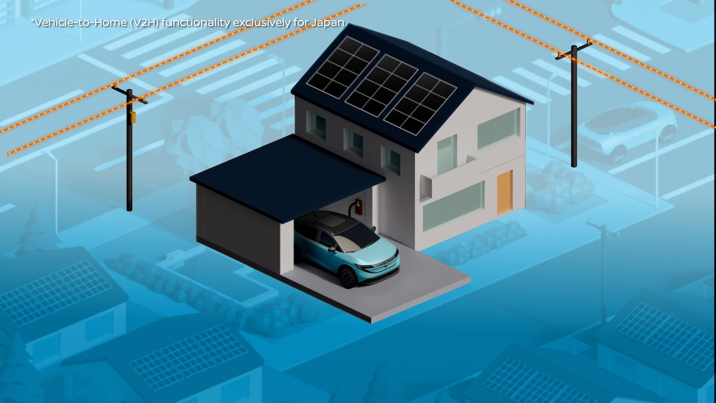 日本ではV2H機能により、家庭への電力供給や太陽光発電の活用が可能。家庭用エネルギーマネジメントシステムと連携することで、自宅全体に電力を供給することもできる。
