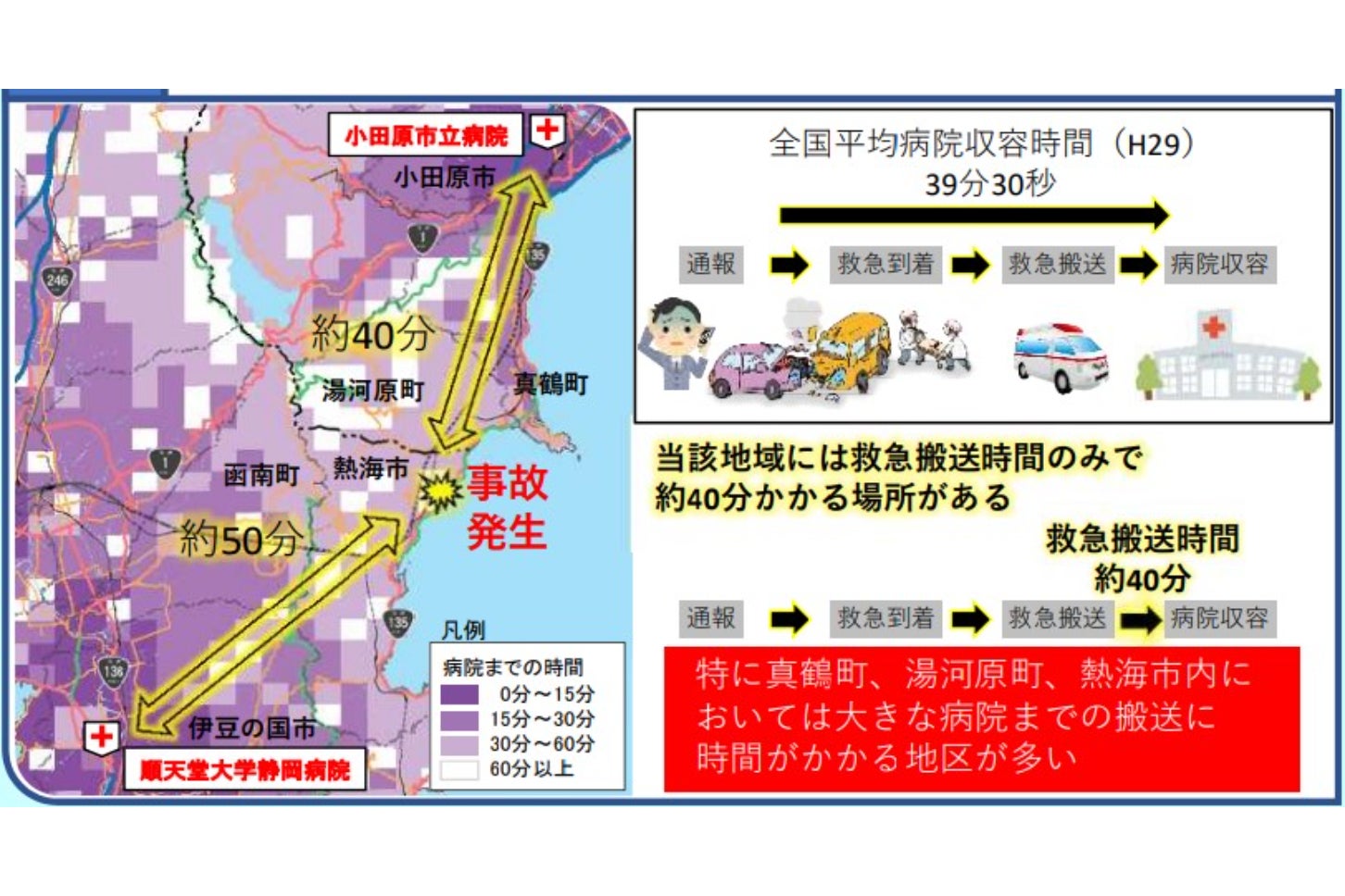 救急搬送にも課題がある熱海周辺エリア。