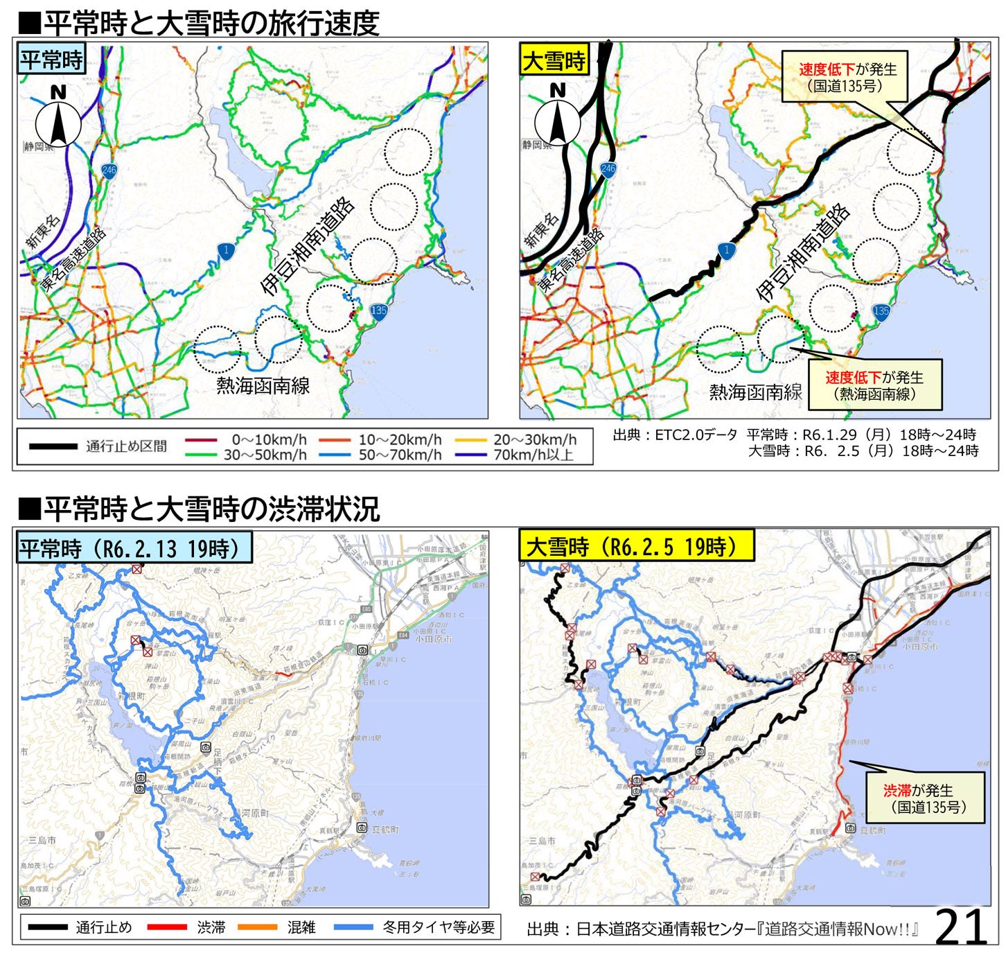 平常時と大雪時の旅行速度。