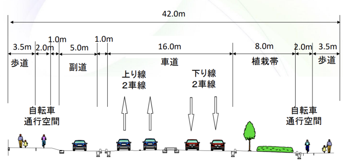 和光富士見バイパスの建設中区間の断面図