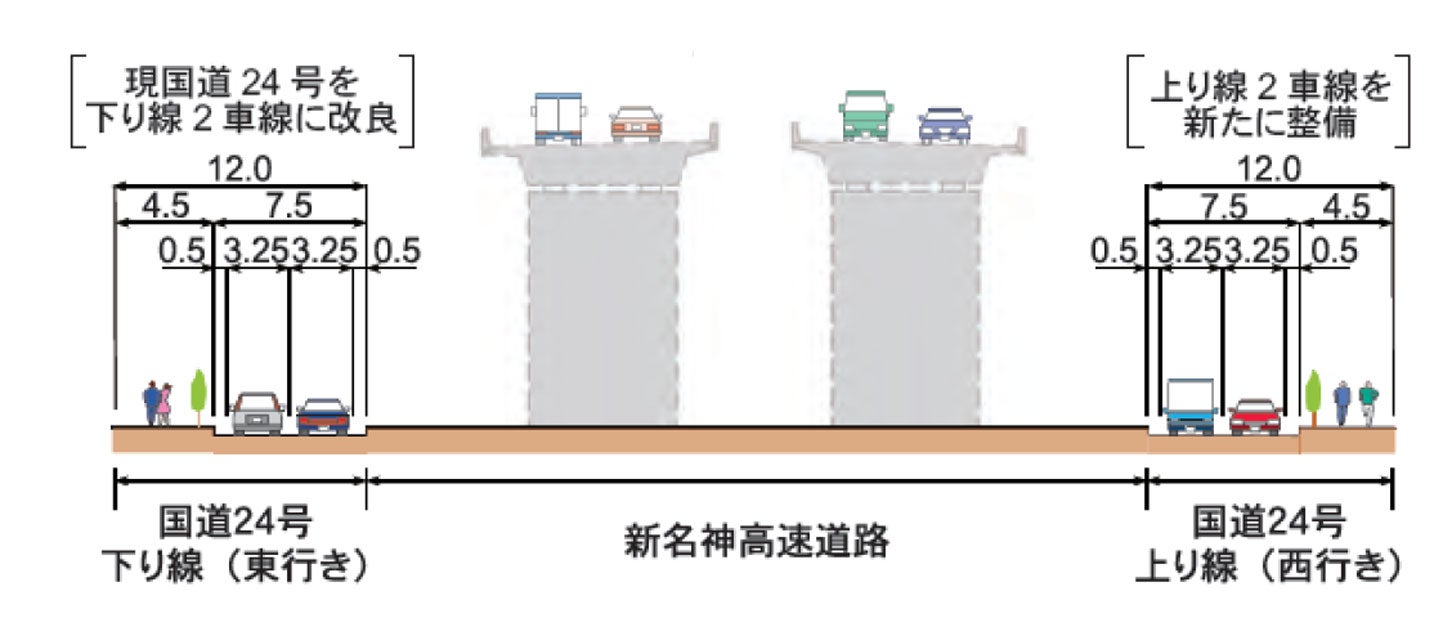 国道42号 寺田拡幅の標準断面図。