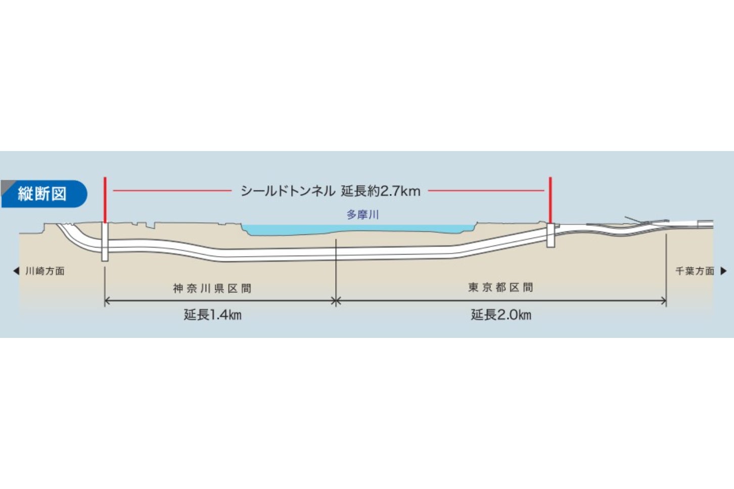 多摩川トンネル一般部の概要。