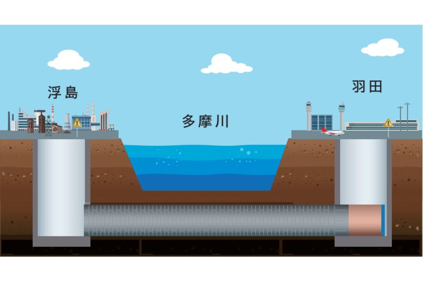 多摩川トンネル一般部のシールドトンネル工事の概要。