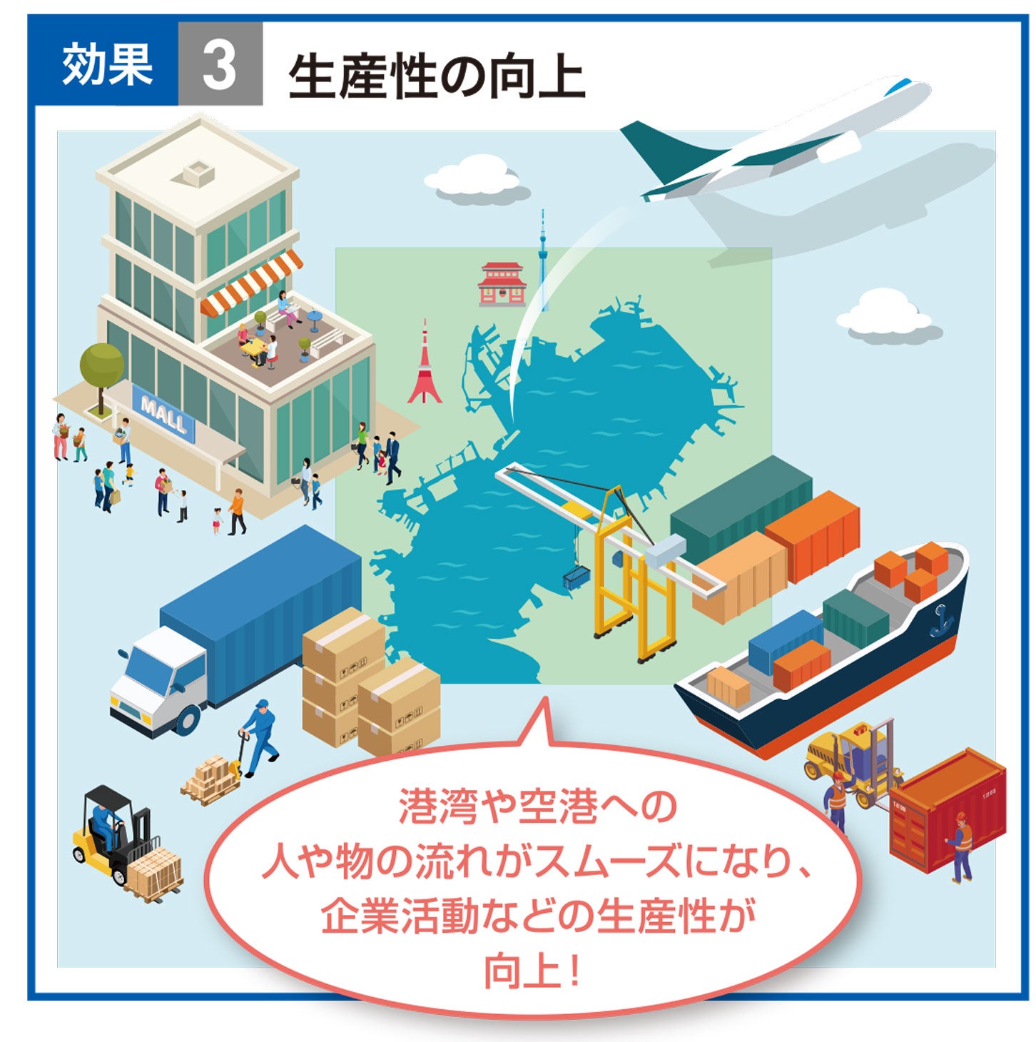 多摩川トンネル（一般部）の開通効果③