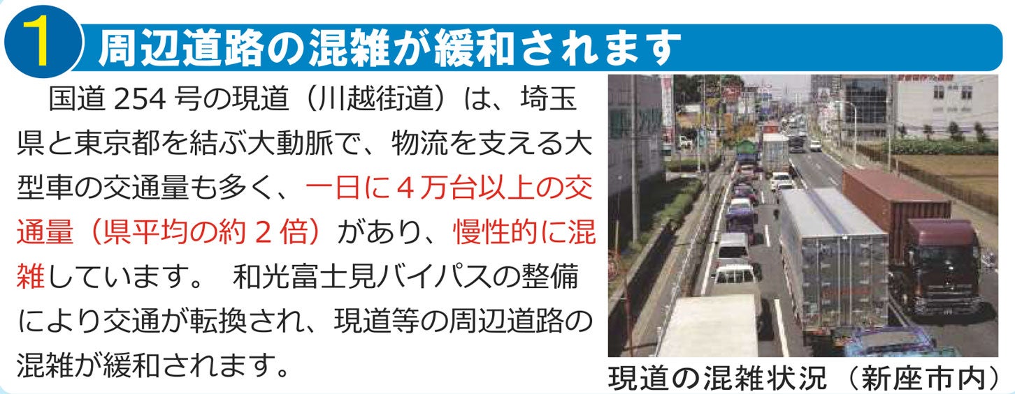 国道254号 和光富士見バイパスの整備効果。