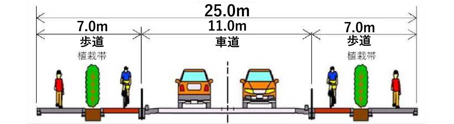 放射第7号線（大泉）西側区間の標準断面図。