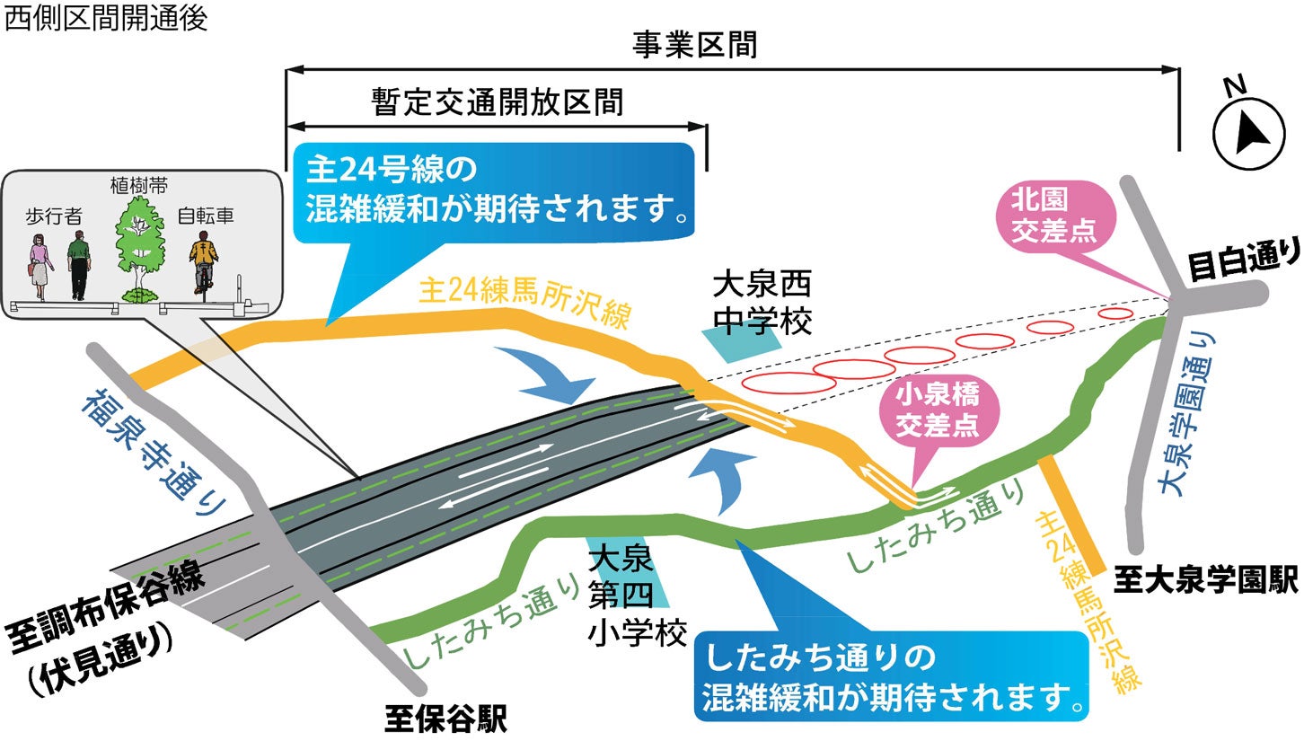 放射第7号線（大泉）西側区間の整備効果。