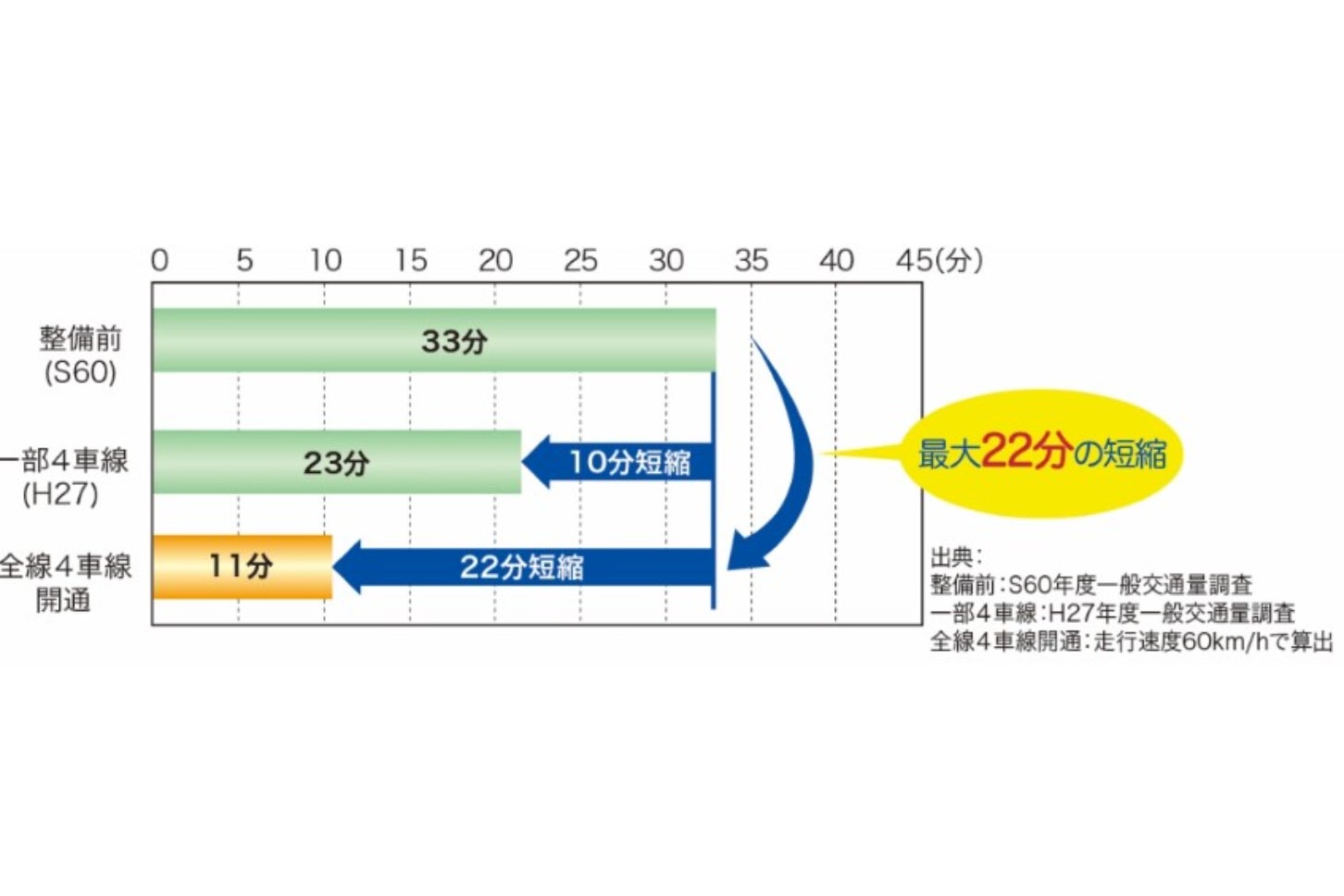 清滝生駒道路の開通効果。