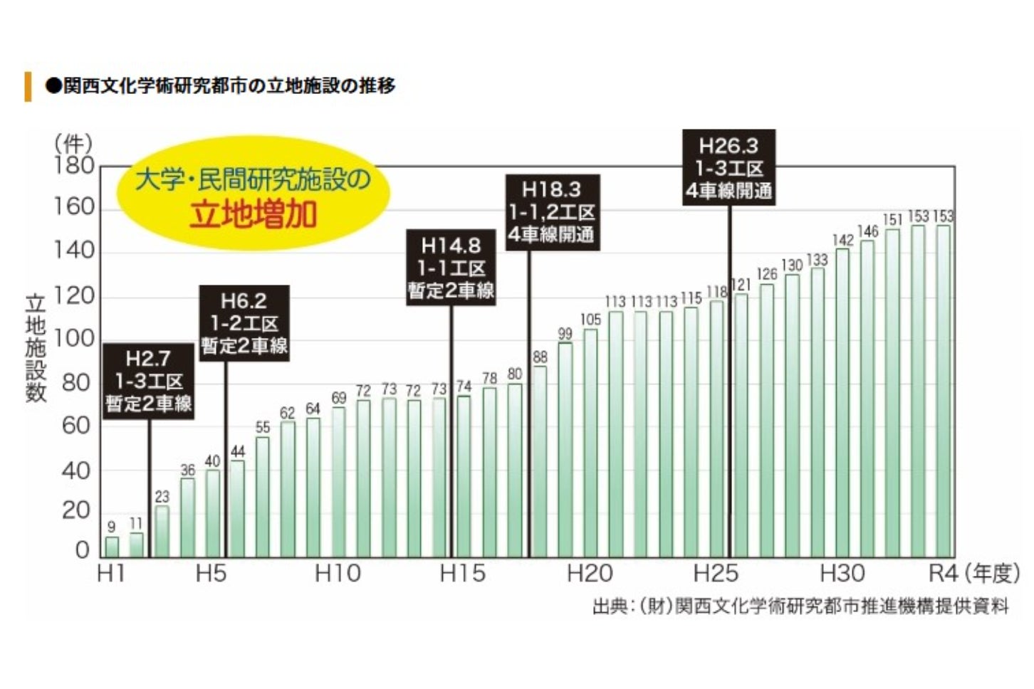 清滝生駒道路の計画をとりまく情勢。