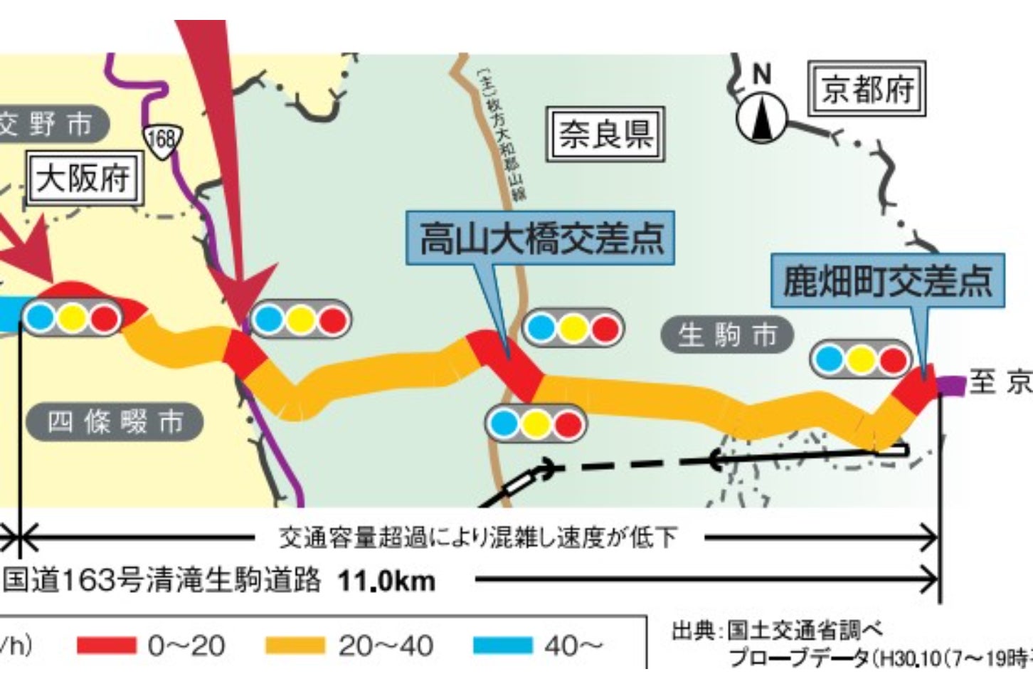 国道163号にある複数の渋滞ポイント。