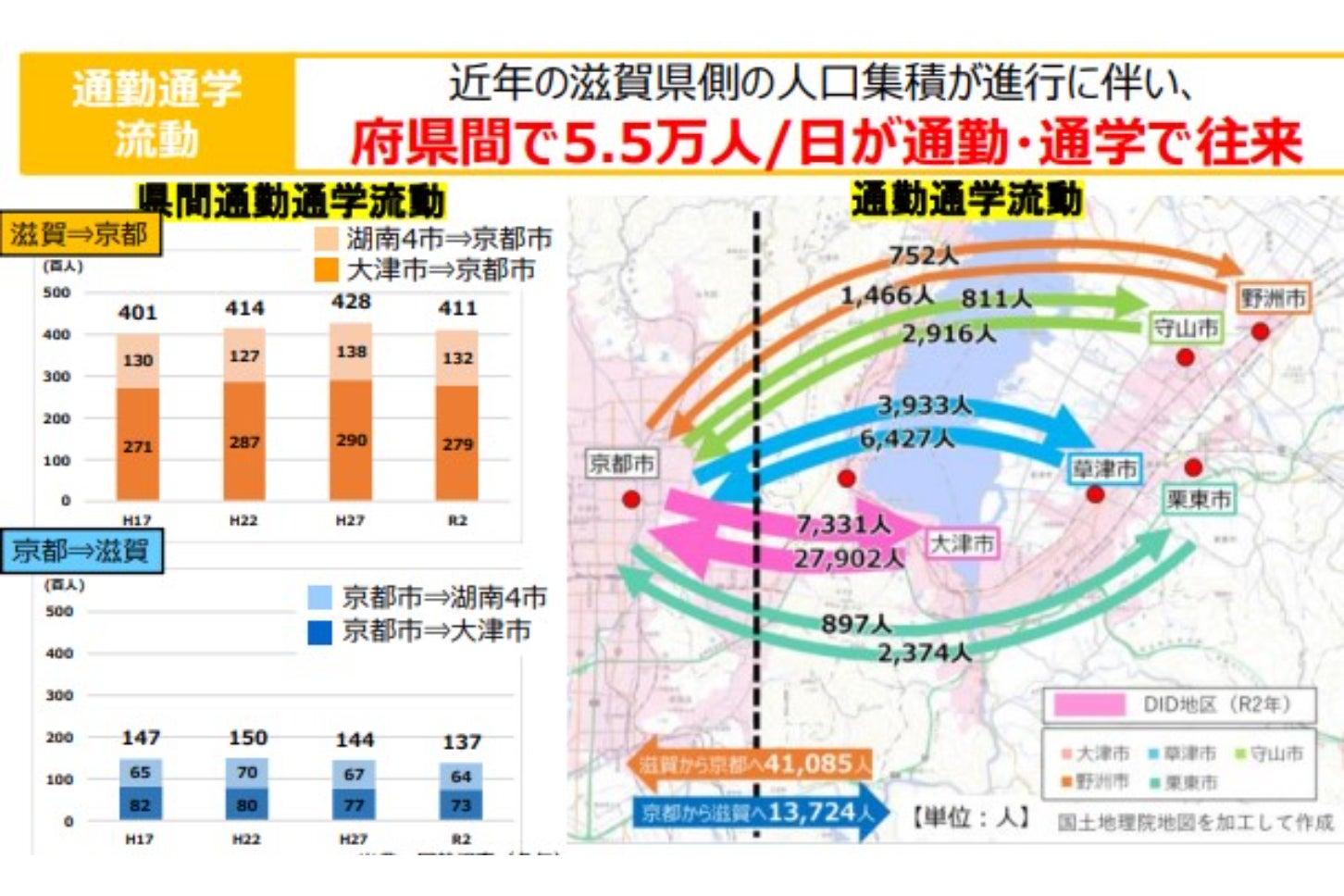 京都・滋賀県境には様々な交通課題がある。