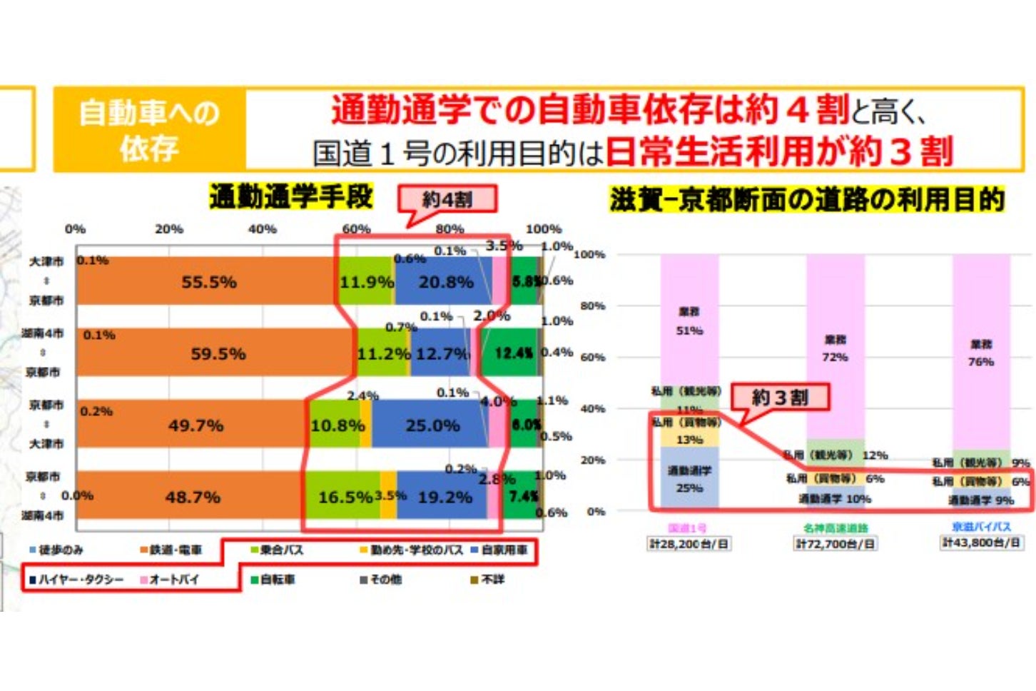 京都・滋賀県境には様々な交通課題がある。