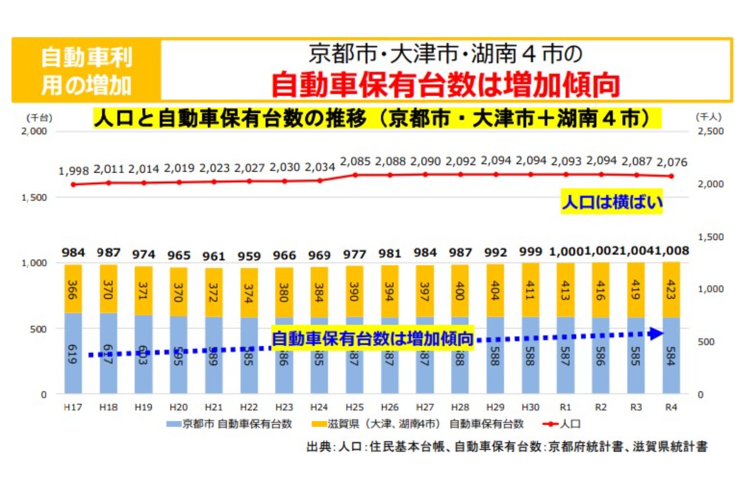 京都・滋賀県境には様々な交通課題がある。