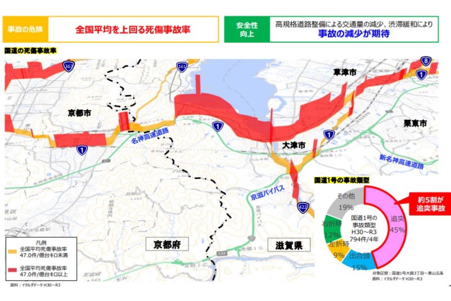 京都・滋賀県境には様々な交通課題がある。