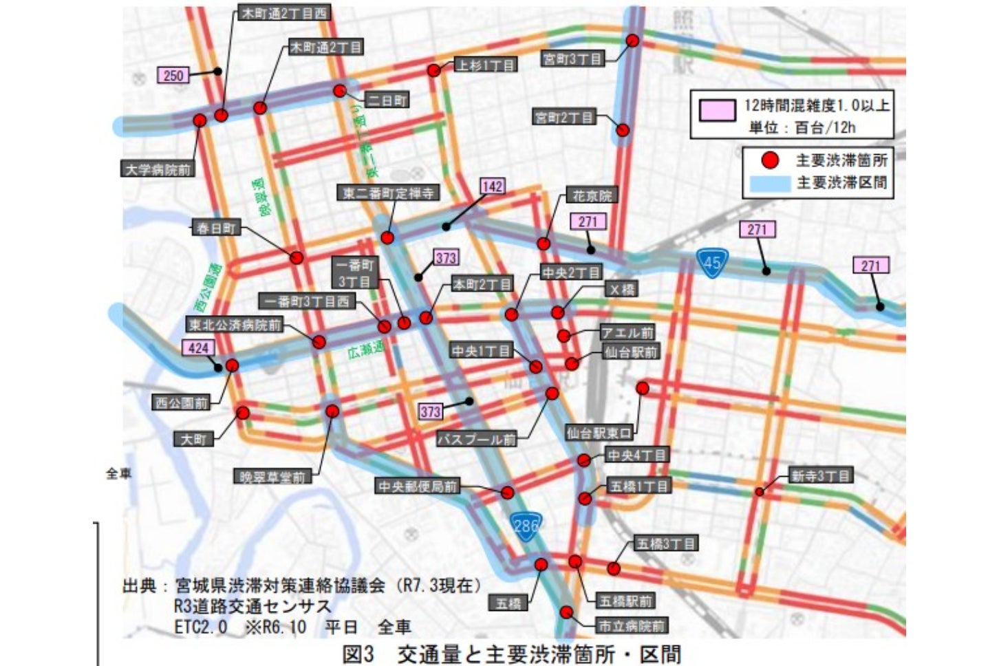 仙台中心部は渋滞に悩まされている。