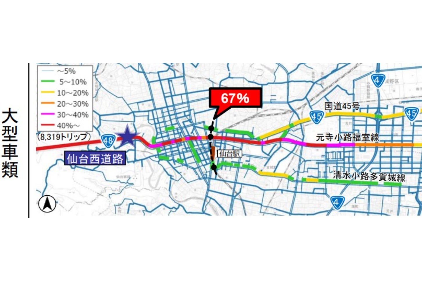 仙台中心部の東西移動に占める中長距離トラックの割合もかなり高い（東行きの図）。
