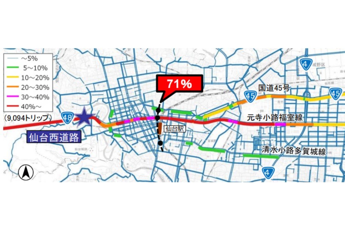仙台中心部の東西移動に占める中長距離トラックの割合もかなり高い（西行きの図）。