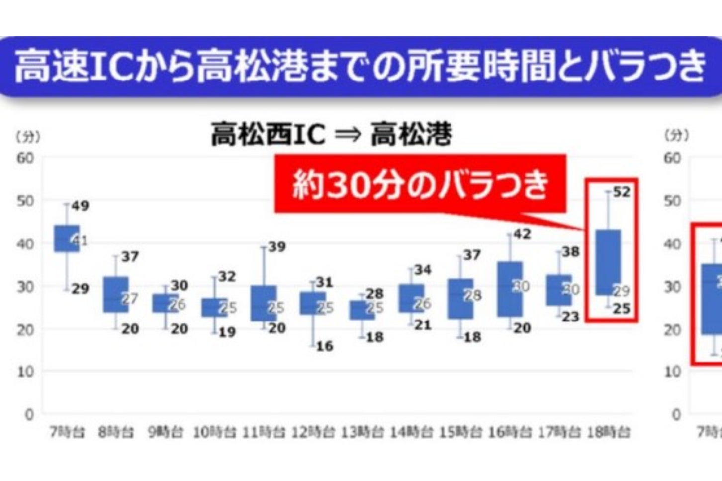高松市街で山積する交通課題。