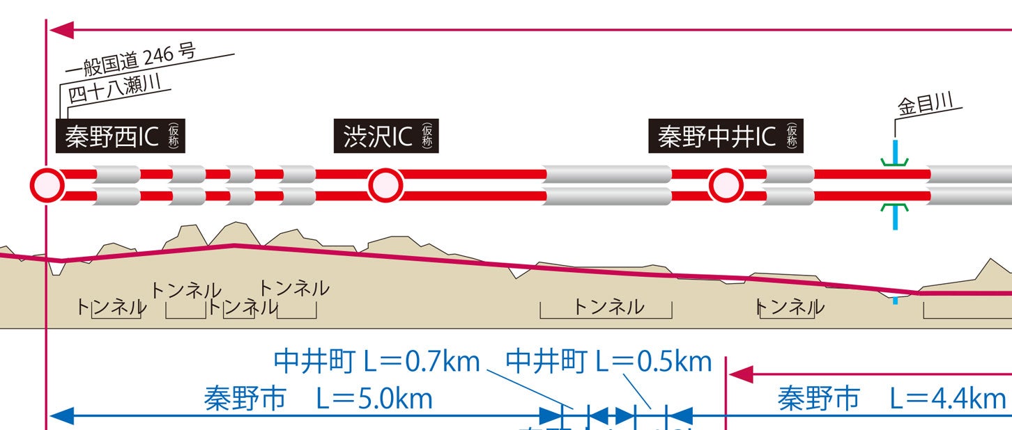 厚木秦野道路の縦断図①