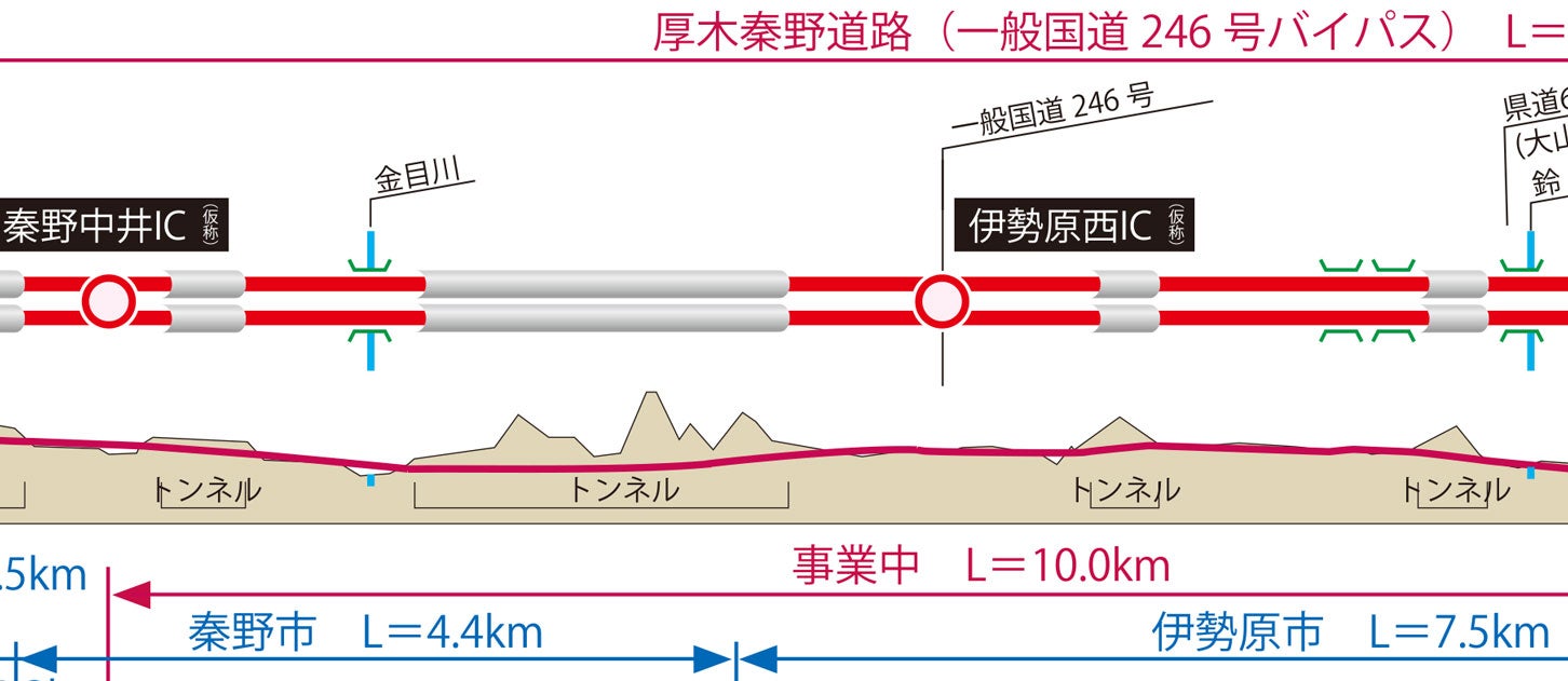 厚木秦野道路の縦断図②