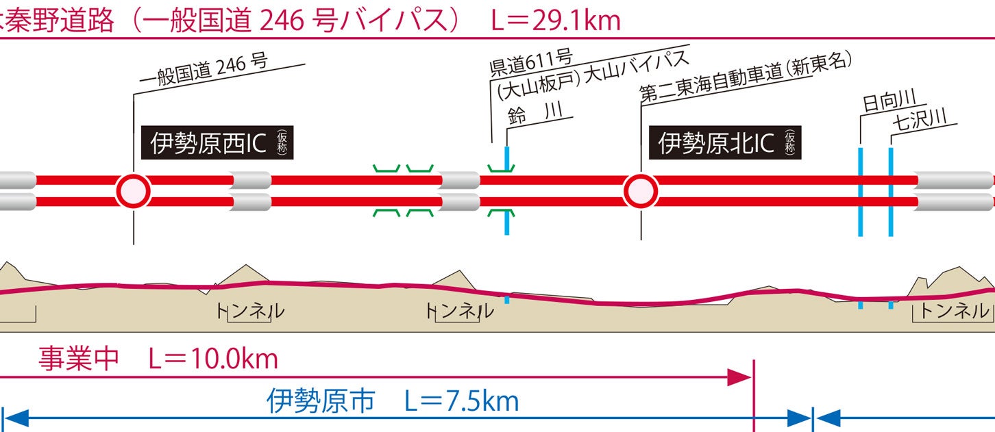 厚木秦野道路の縦断図③