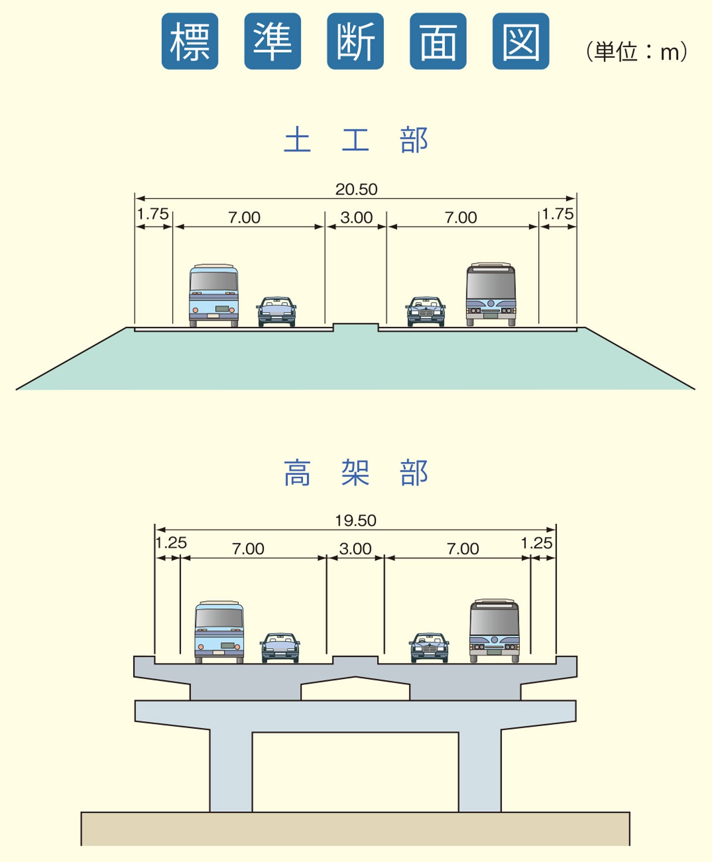 厚木秦野道路の標準断面図。