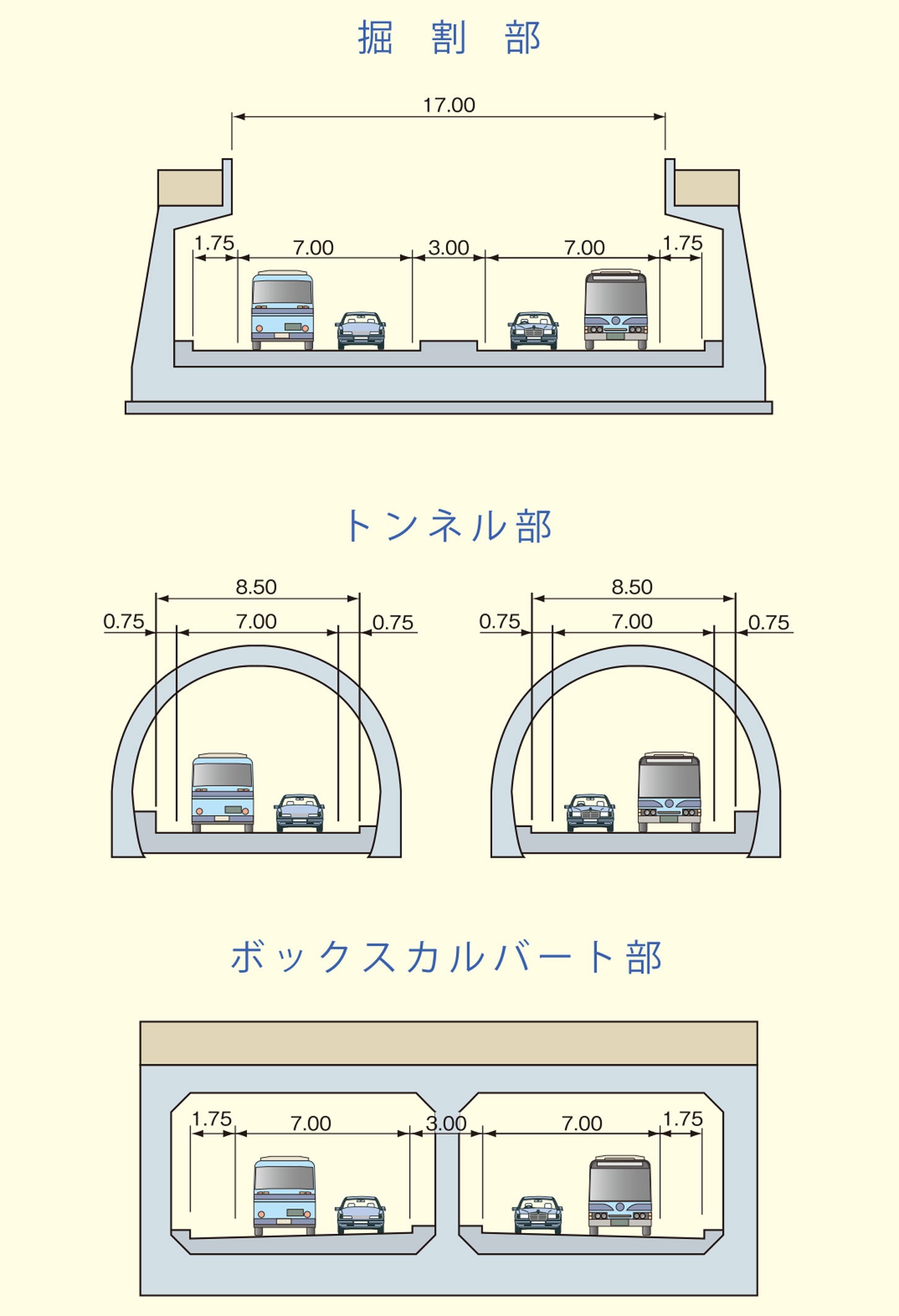厚木秦野道路の標準断面図。