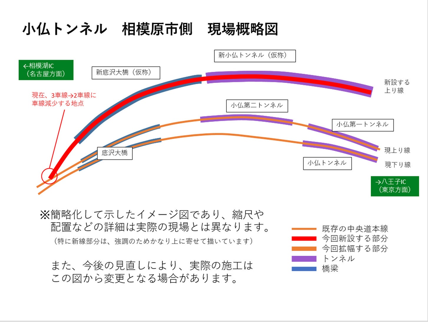新小仏トンネル掘削工事の概要。