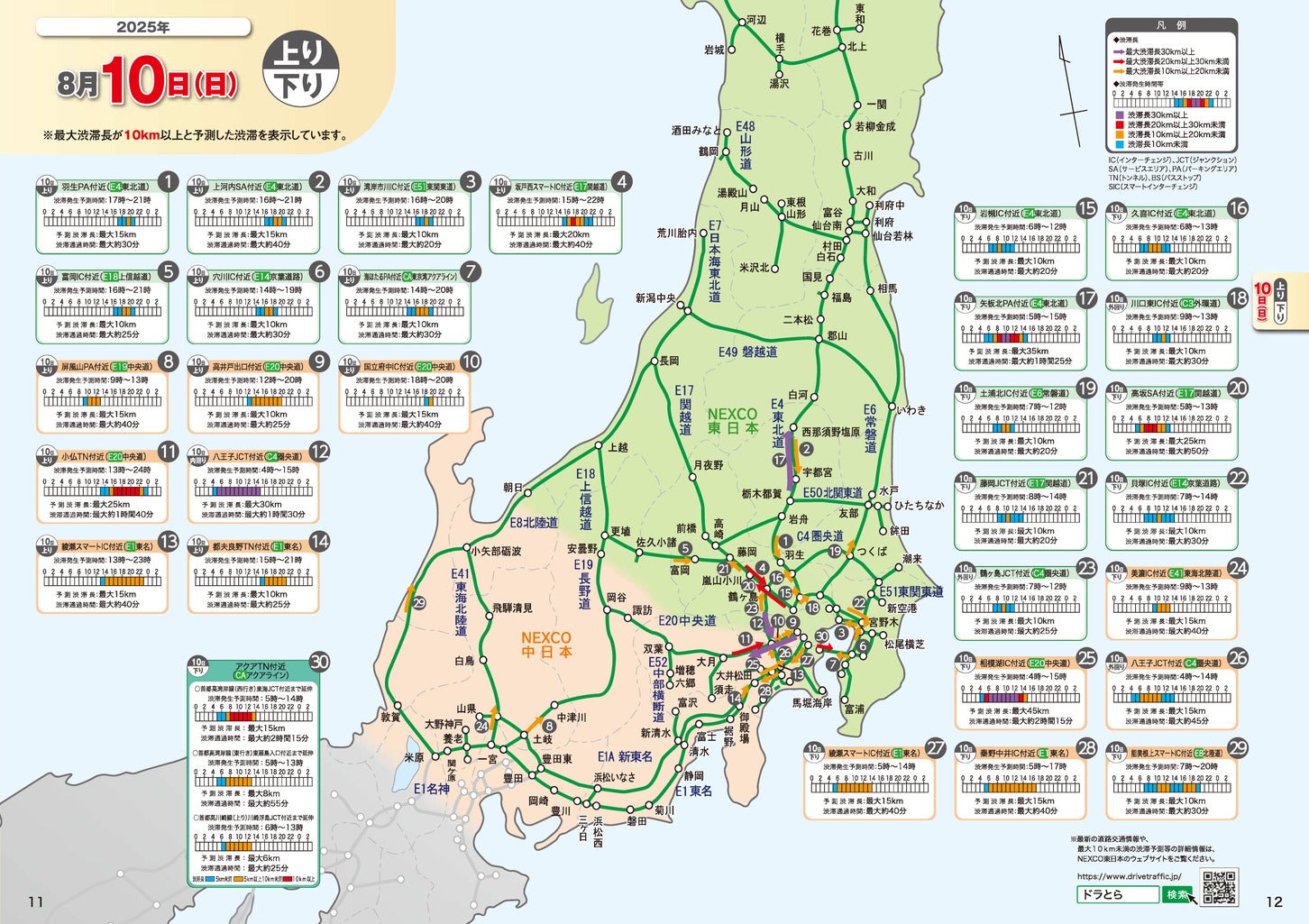 2025年 お盆期間中の渋滞予測マップ。（c）NEXCO東日本