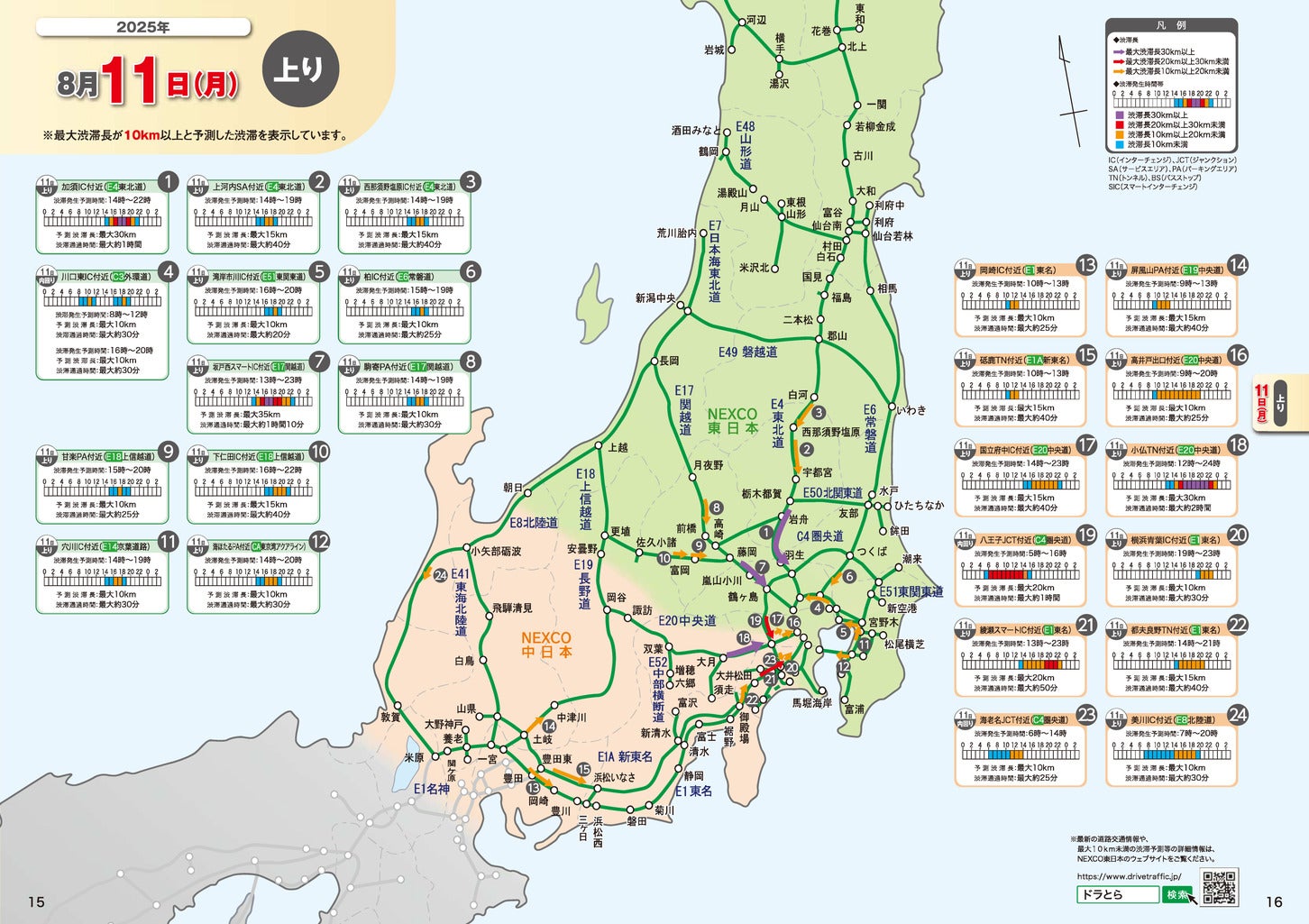 2025年 お盆期間中の渋滞予測マップ。（c）NEXCO東日本