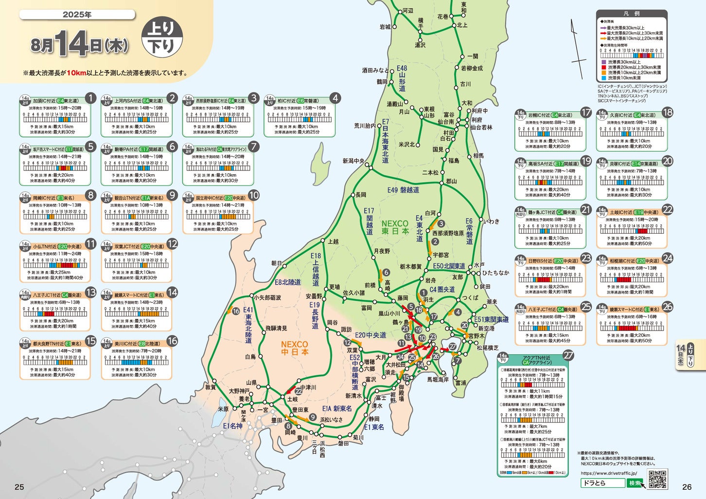 2025年 お盆期間中の渋滞予測マップ。（c）NEXCO東日本