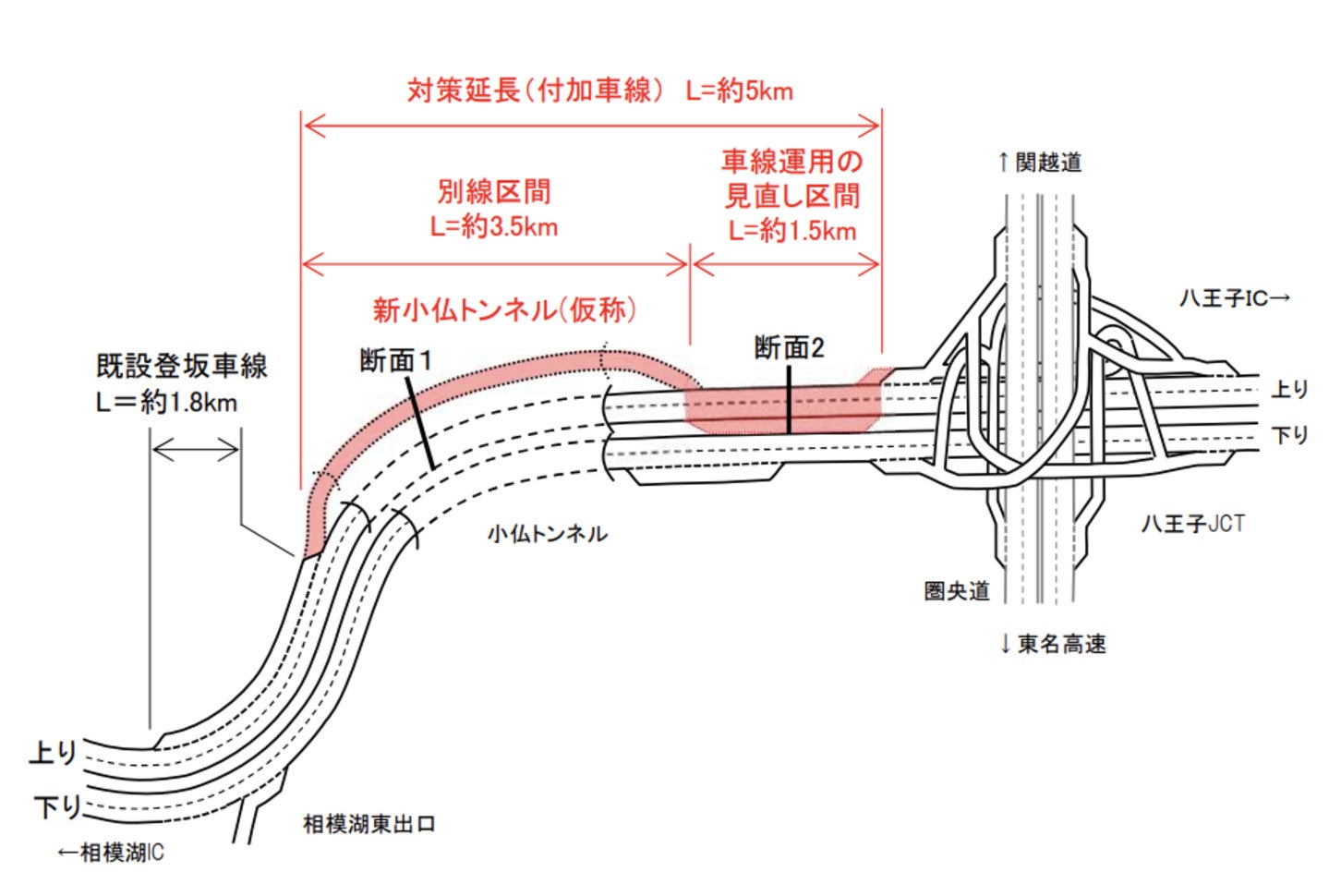 新小仏トンネルの概要