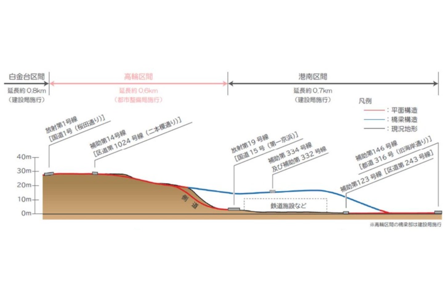 高輪・港南工区の概要