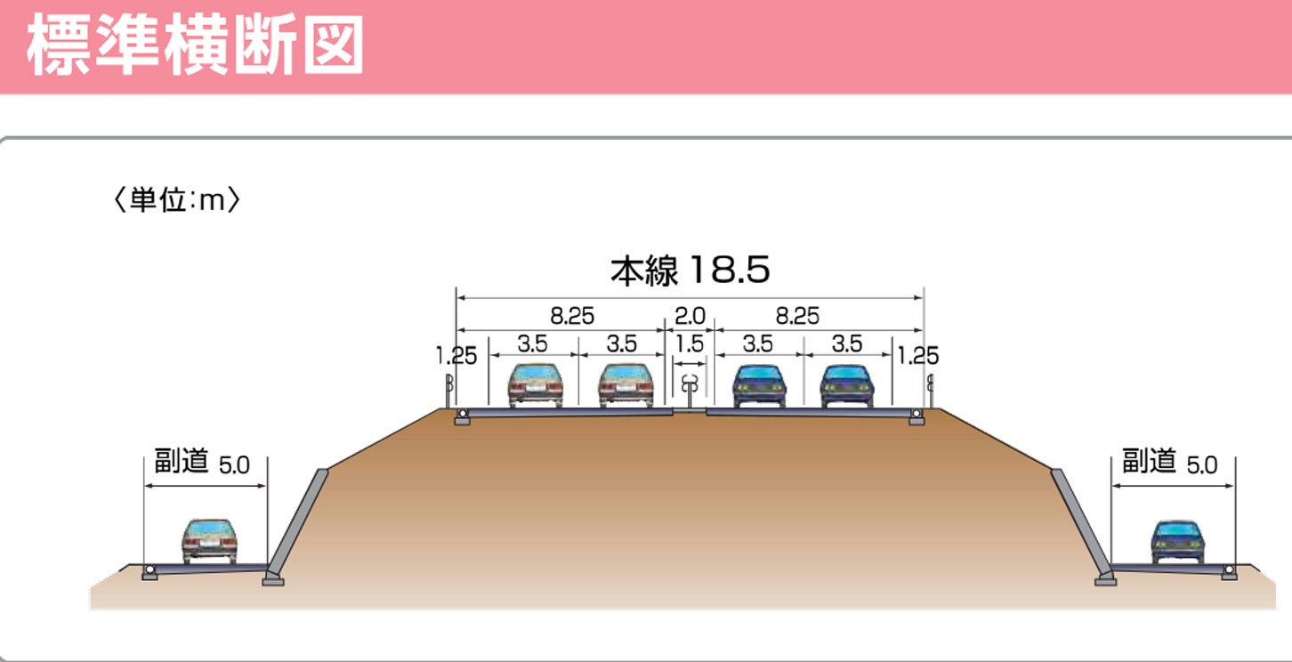真岡宇都宮バイパスの標準横断図。