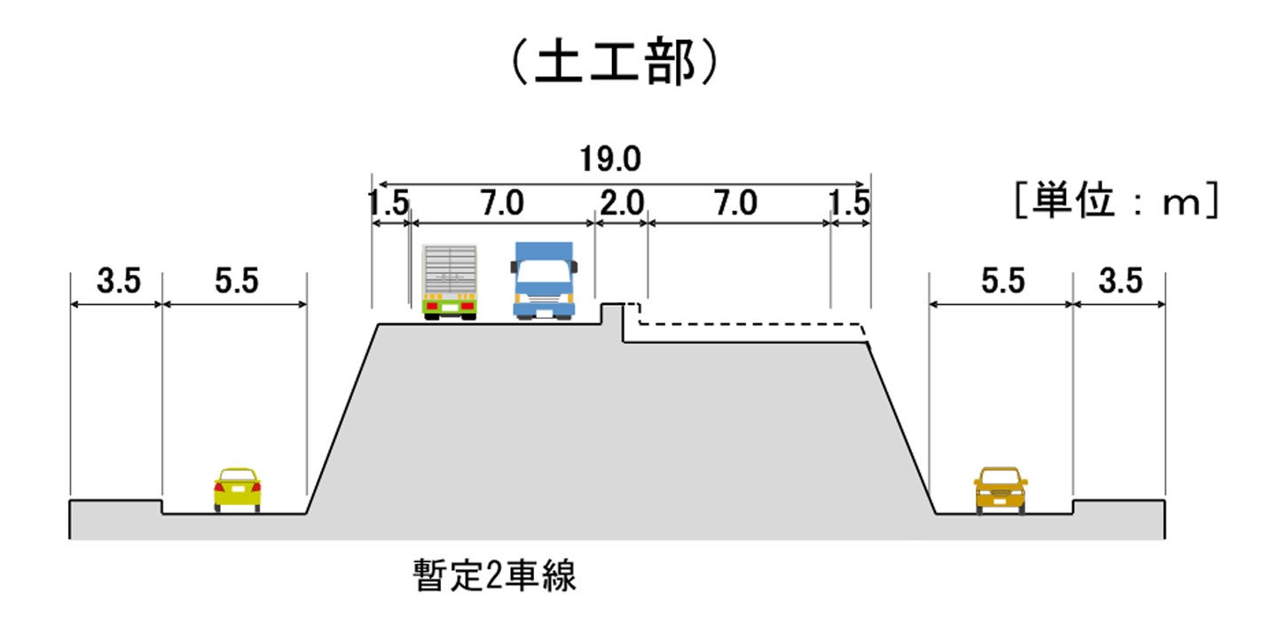 栗東水口道路Ⅰと大津能登川長浜線（馬場・上砥山工区）の標準断面図。