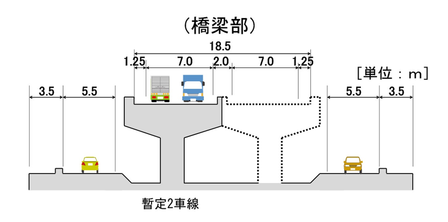 栗東水口道路Ⅰと大津能登川長浜線（馬場・上砥山工区）の標準断面図。