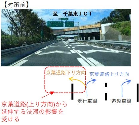 千葉東JCT周辺の車線増設により、大きく渋滞緩和された