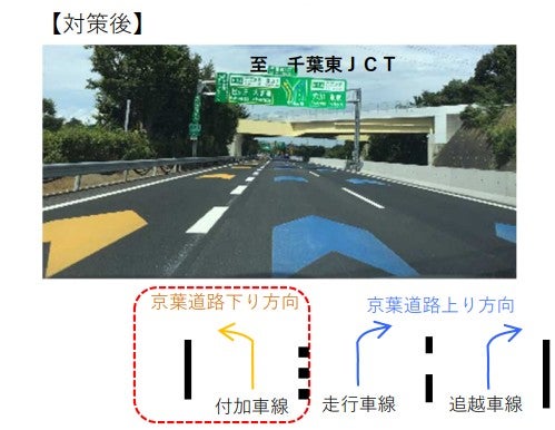 千葉東JCT周辺の車線増設により、大きく渋滞緩和された