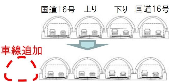 貝塚トンネルでは、車線増設のために新トンネルを建設する必要がある。