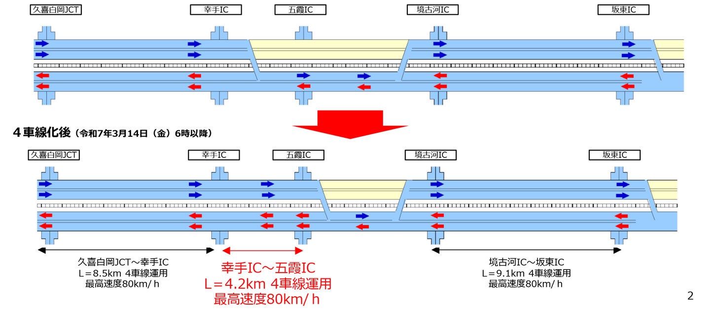 圏央道 幸手IC～五霞ICの4車線化状況。