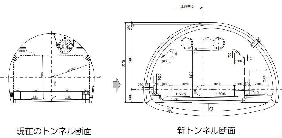 新たな御坂トンネルの概略設計図