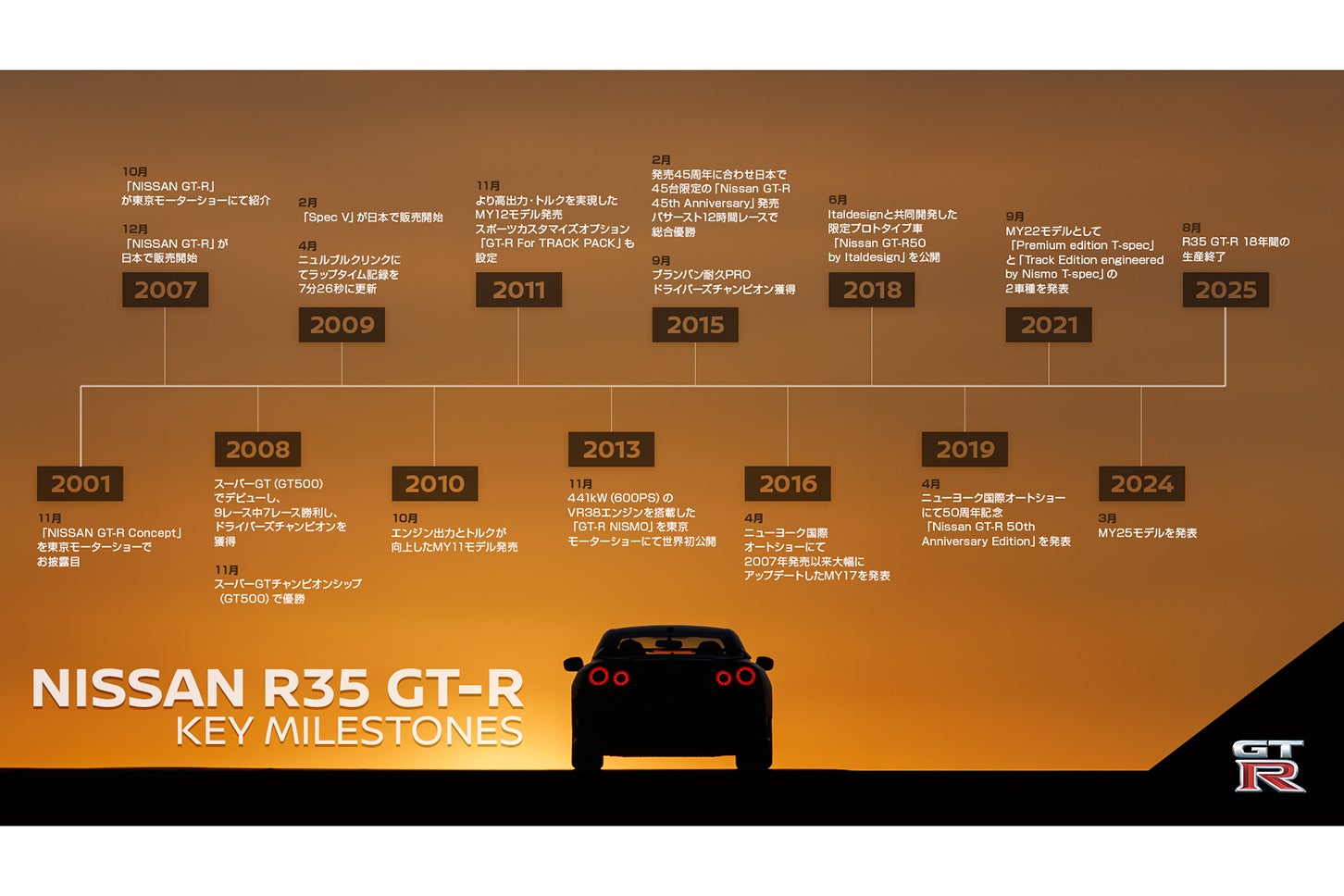 日産R35 GT-R｜Nissan R35 GT-R